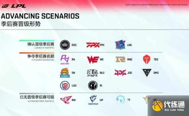 LOL:RNG零封TT拿下七连胜,有望冲进前四,369回归TES力斩LNG