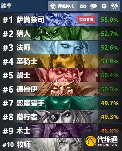 炉石传说暴风城首日卡组推荐：暴风城高胜率卡组代码分享[多图]图片1