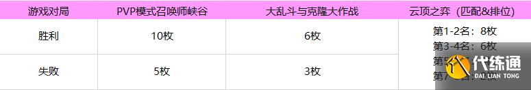 《英雄联盟》2021年魔女通行证活动内容有哪些