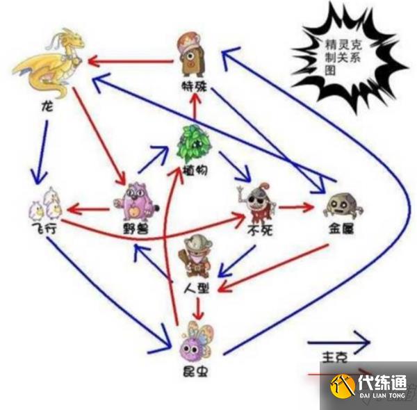 摩尔庄园手游宠物克制图详解_摩尔庄园手游宠物克制攻略