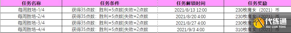 《英雄联盟》2021年魔女通行证活动内容有哪些