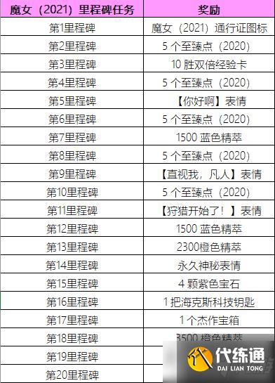 《英雄联盟》2021年魔女通行证活动内容有哪些