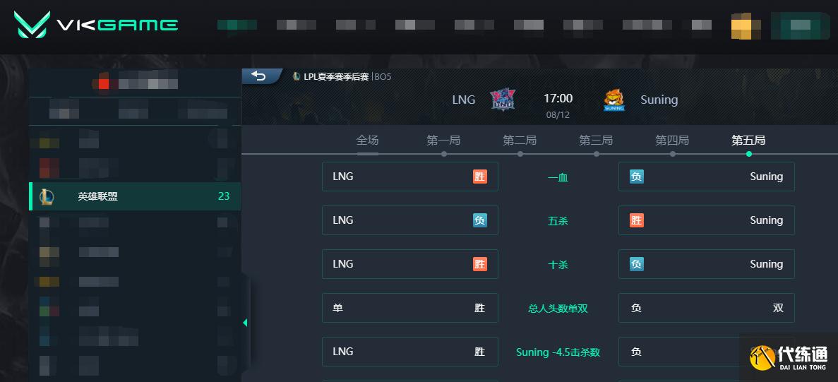 LOL-LPL:Light超神不死薇恩“请神上身”,LNG鏖战五局3-2淘汰SN