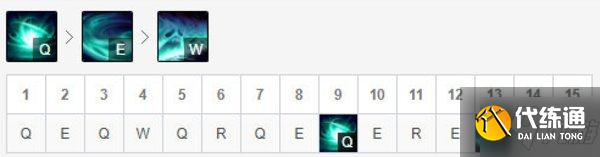 英雄联盟11.15排位死歌上分出装推荐-死歌打野一人独C天赋攻略