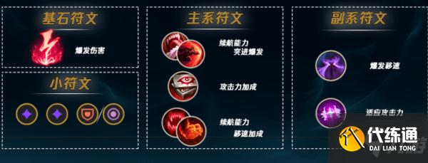 lol挺进泰隆天赋符文图文教程_lol挺进泰隆出装攻略