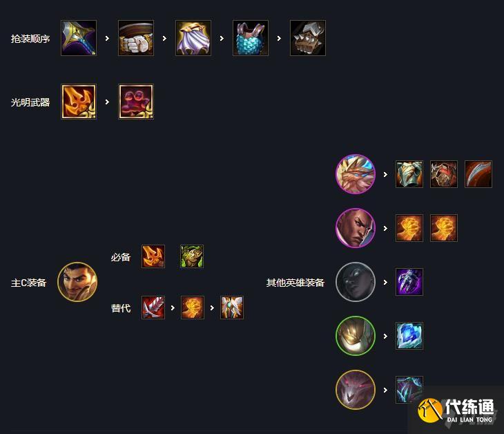 《云顶之弈》11.16版本六哨兵阿克尚怎么玩 《云顶之弈》11.16版本六哨兵阿克尚怎么玩