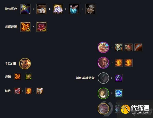 云顶之弈11.16六光阿克尚装备怎么搭配