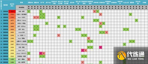 云顶之弈11.16版首周阵容攻略_云顶之弈11.16版阵容推荐