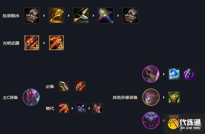 《云顶之弈》11.16版本梦魇复生刺阵容怎么玩 《云顶之弈》11.16版本梦魇复生刺阵容怎么玩