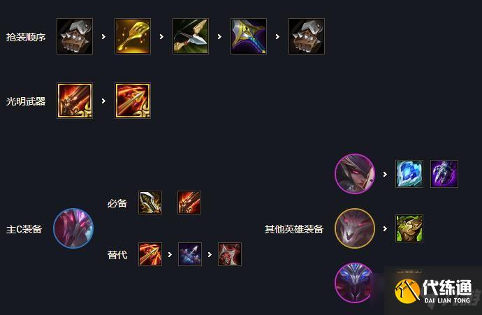 《云顶之弈》11.16版本梦魇复生刺阵容怎么玩