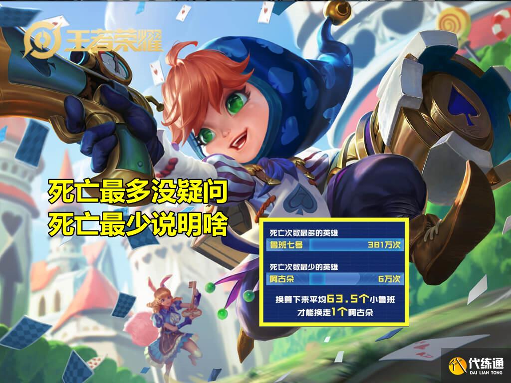 王者荣耀:官方公布数据!全面王者属实,守约大概率会出新皮肤