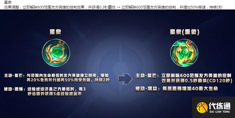 王者荣耀8.20体验服:米莱狄加强,新装备伤害大增,个性按键开测