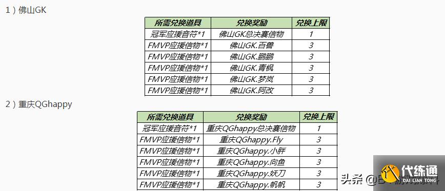 王者荣耀：8月24号更新，免费送5个皮肤碎片，商城更新上新