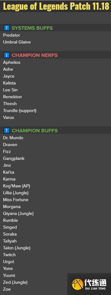 LOL设计师11.18改动预告：卡莎金克斯女枪增强，维鲁斯艾希削弱