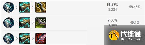lol11.17版本打野男枪玩法出装推荐