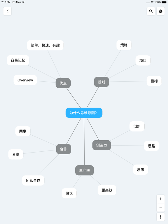 思维导图 - Mappy