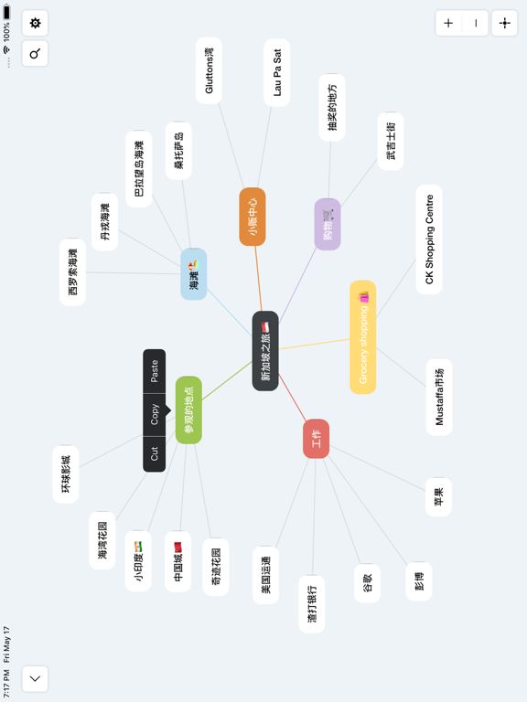 思维导图 - Mappy