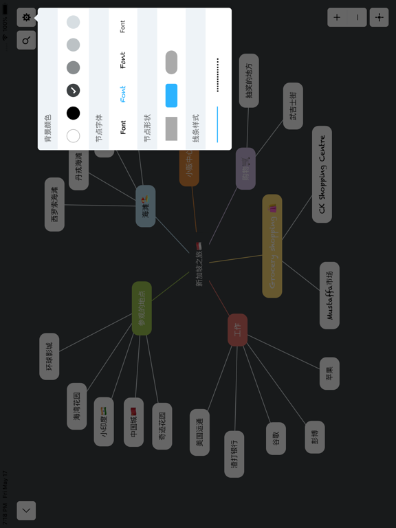 思维导图 - Mappy
