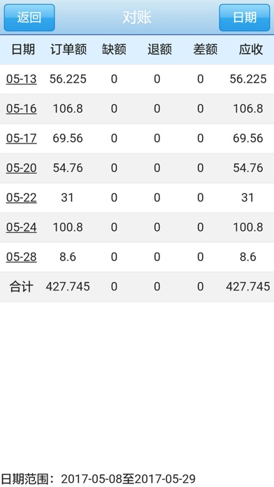 汉康电商云平台