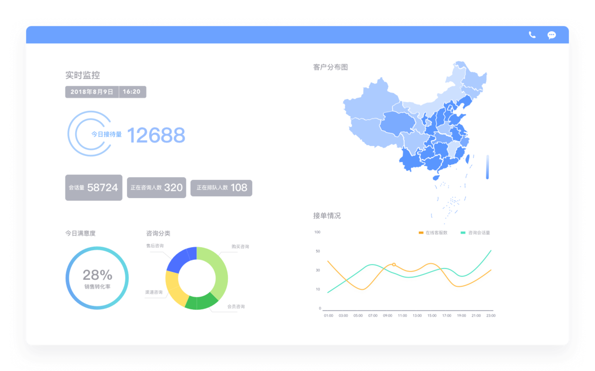 网易七鱼最新版本下载v1.4.3.241 官方版