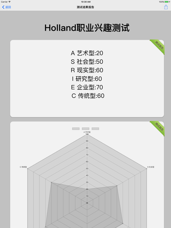 职业兴趣性格测试