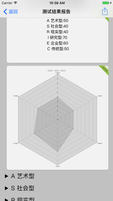 职业兴趣性格测试