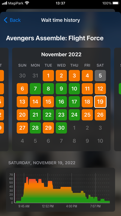 MagiPark巴黎迪士尼乐园了解您最喜爱景点的等待时间