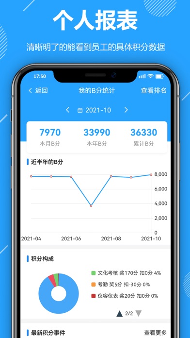 功道云积分制绩效考核