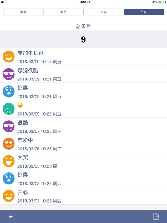 心情日记本MoodTracker - 情绪管理，每日心情分析