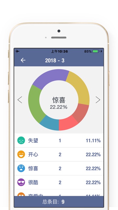 心情日记本MoodTracker - 情绪管理，每日心情分析