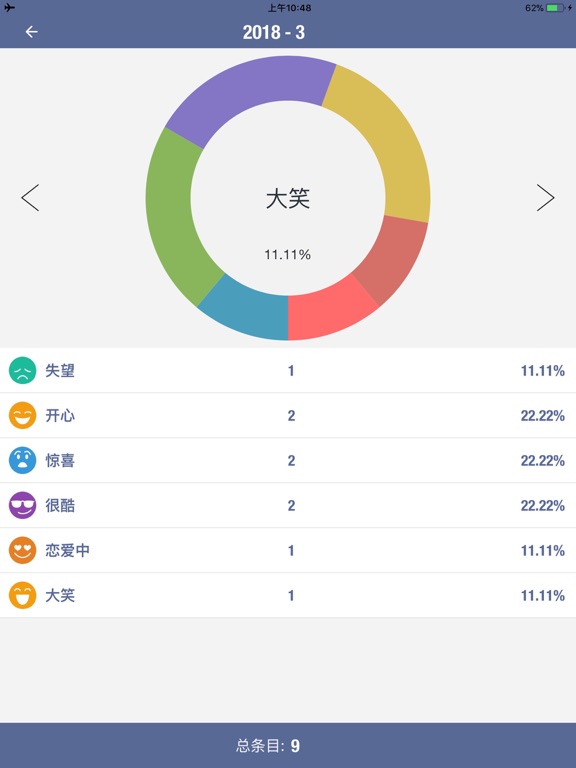 心情日记本MoodTracker - 情绪管理，每日心情分析