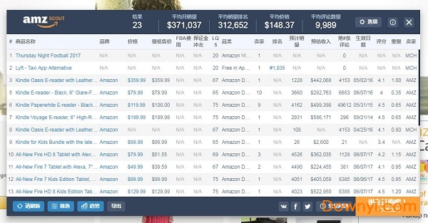 amzscout插件修改版(亚马逊卖家营销利器)下载v3.7.34 绿色版