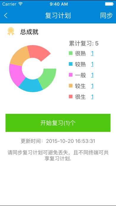 新托福单词轻松记