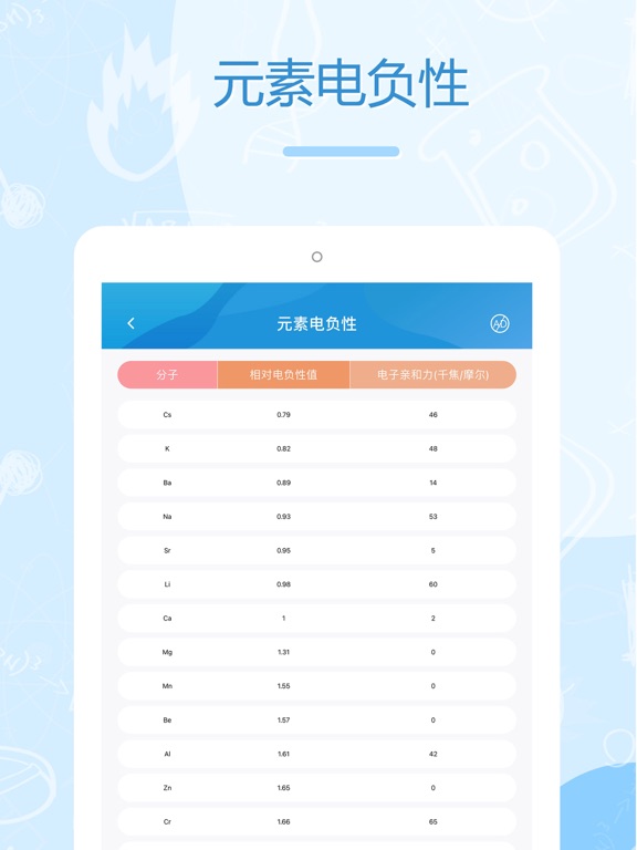 化学-化学实验方程式学习
