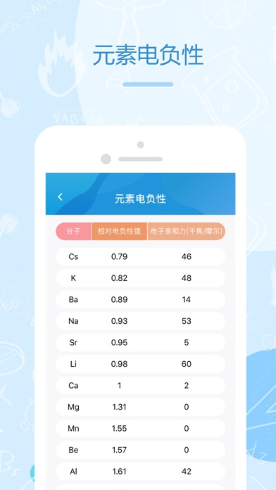 化学-化学实验方程式学习