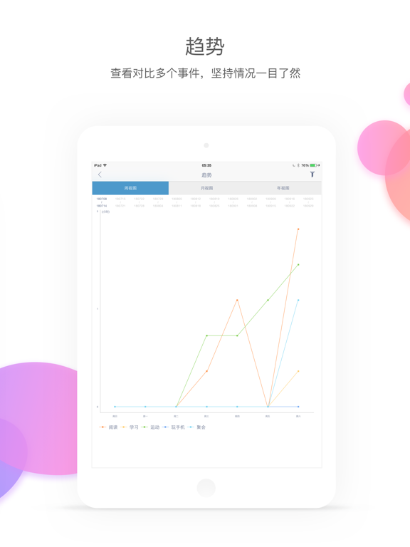 时间块青春版 - 规划管理时间,安排事件日程