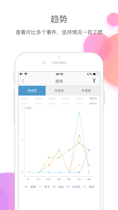 时间块青春版 - 规划管理时间,安排事件日程