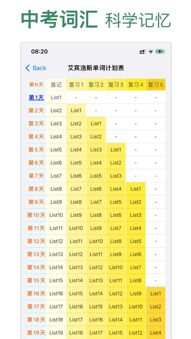 初中英语中考突破(2022版新大纲,新中考)