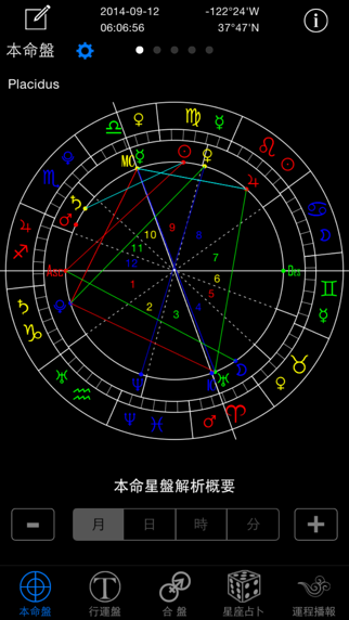 星座大师 星盘制作