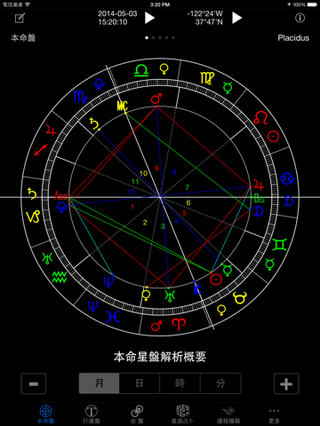 星座大师 星盘制作