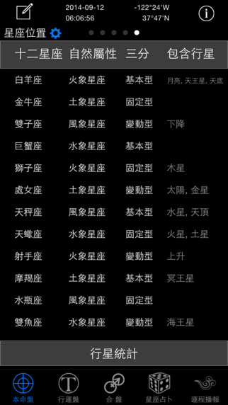 星座大师 星盘制作