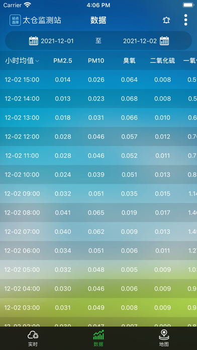 太仓环境质量自动监测