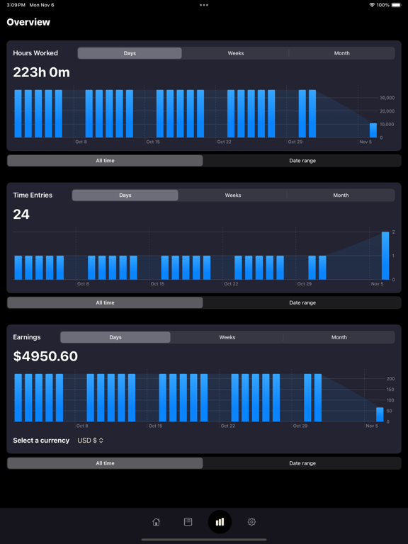时间追踪和薪资 | Hourly