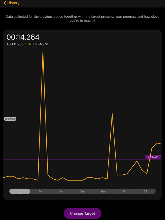 运动和工作秒表