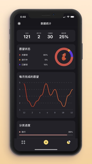 Bucket - 愿望清单