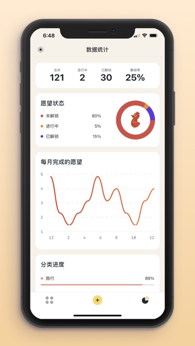 Bucket - 愿望清单