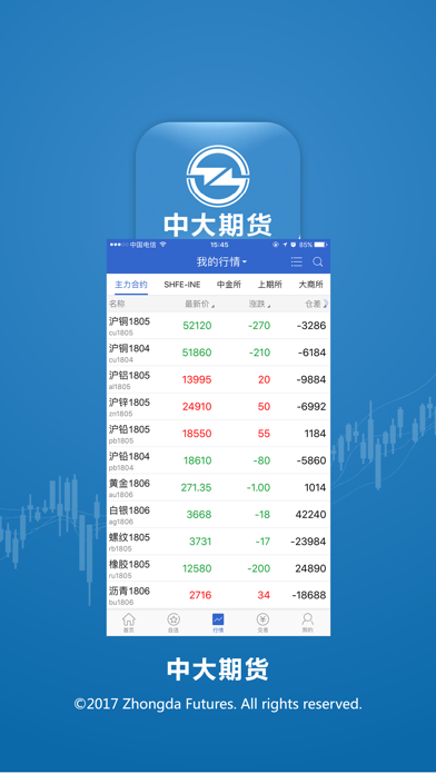物产中大期货