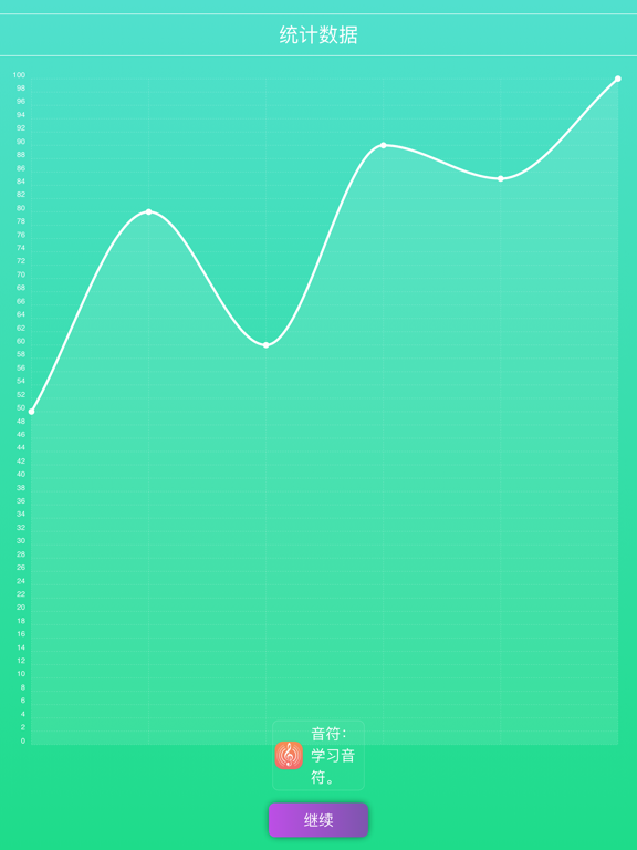 听音 PRO - 练耳。视唱练习。声乐 钢琴 吉他。