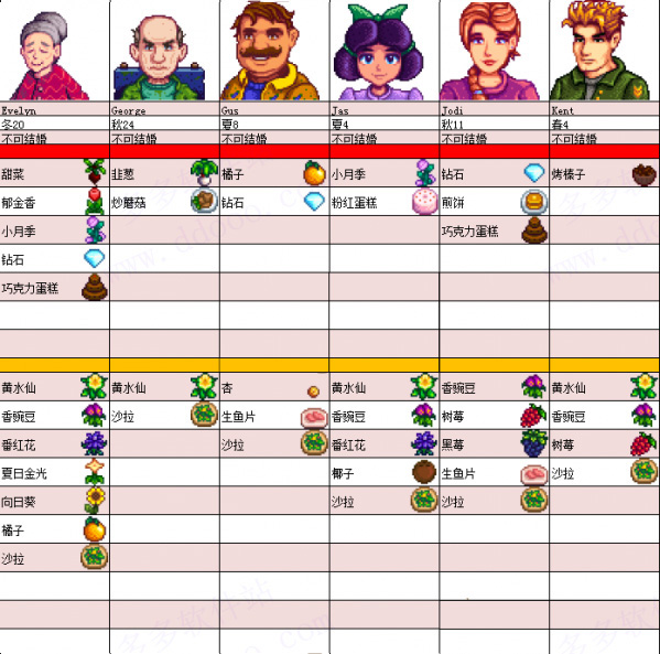 星露谷物语1.6(Stardew Valley)v1.6.14.0 最新版