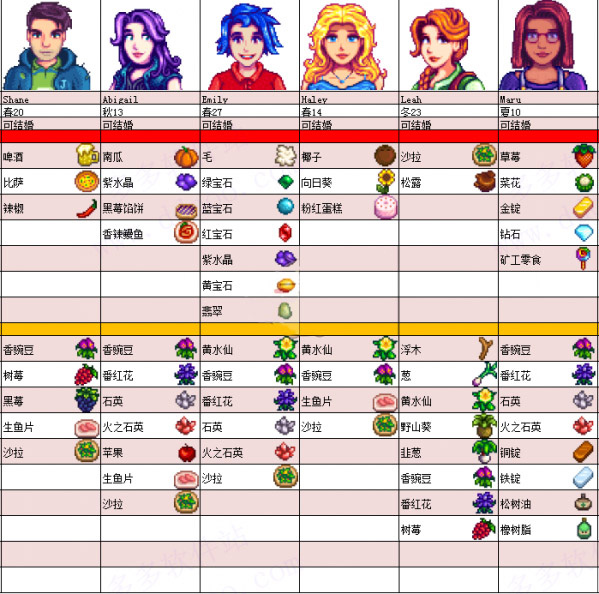 星露谷物语1.6(Stardew Valley)v1.6.14.0 最新版